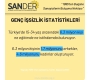 Genç İşsizlik İstatistikleri