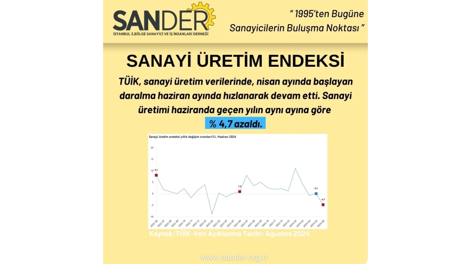 Sanayi Üretim Endeksi