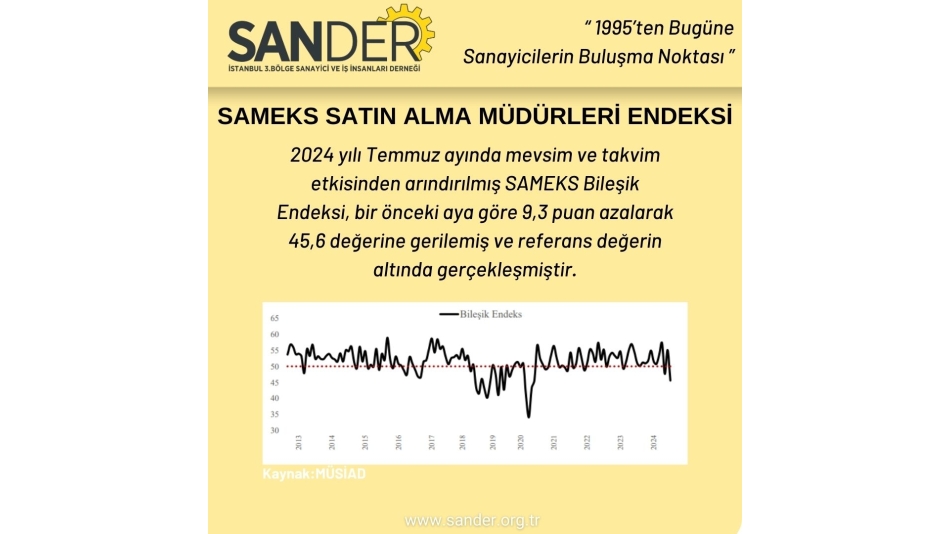 Sameks Satın Alma Müdürleri Endeksi